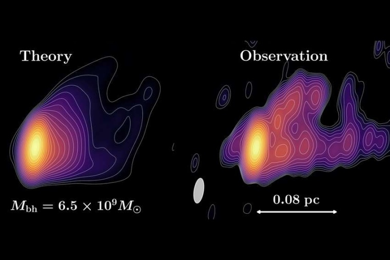 Abb.: Das theoretisches Modell und die astronomischen Beobachtungen...