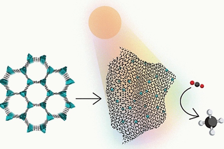 Abb.: Bei der photothermischen Methanisierung werden Kohlendioxid und...