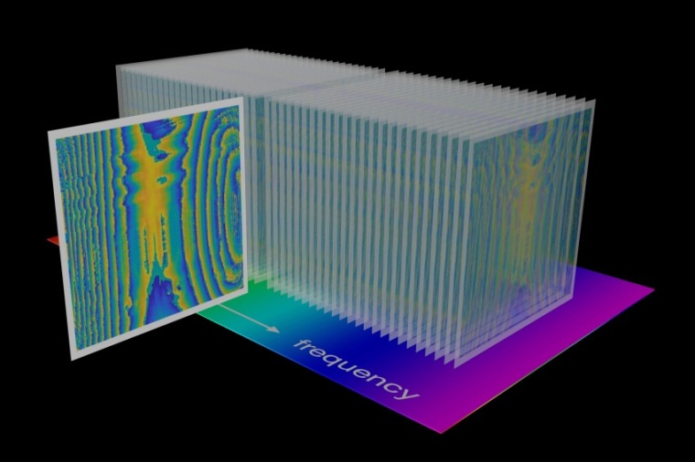 Abb.: Bei der digitalen Doppelkammholografie werden so viele Hologramme...