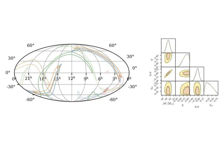 Abb.: Der Algorithmus schätzt alle Parameter, die eine Quelle aus zwei...