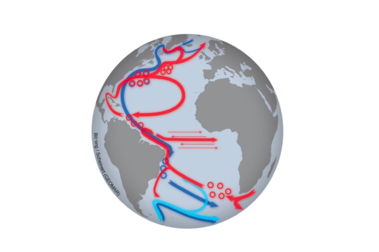 Abb.: Die Atlantische Meridional­zirkulation: Warme, oberflächen­nahe...