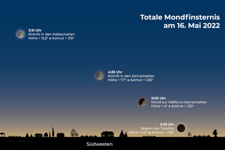 Abb.: Ansicht der Mondfinsternis am Morgen des 16. Mai 2022 über dem...