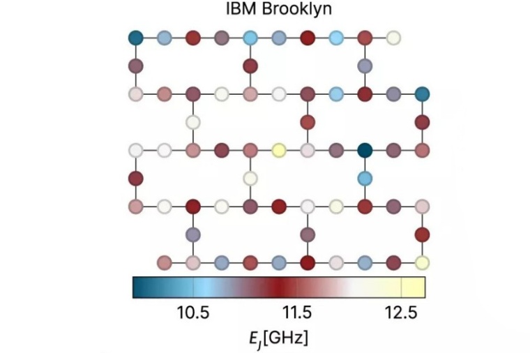 Abb.: Layout des 65-Qubit-Transmons „Brooklyn“ (Bild: C. Berke et al. /...