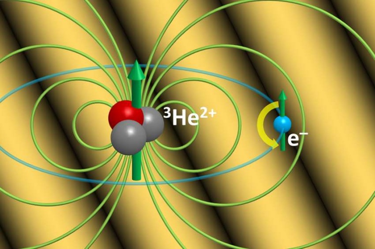 Abb.: Schematische Darstellung der externen und internen...