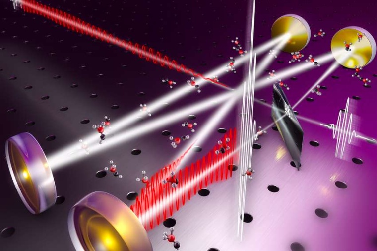 Abb.: Verstärkung von Laserpulsen (weiß) und molekularen Antworten...