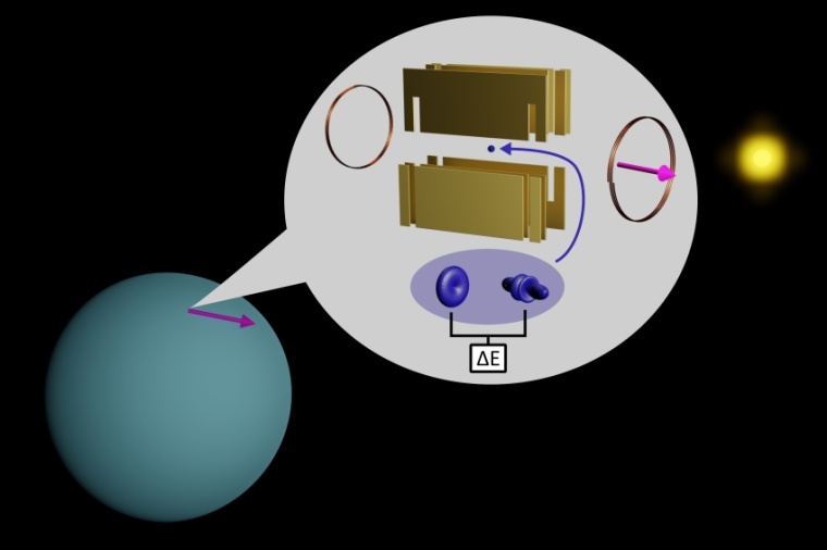 Abb.: Die länglichen Atomorbitale in einem einzelnen gefangenen Ytterbium-Ion...