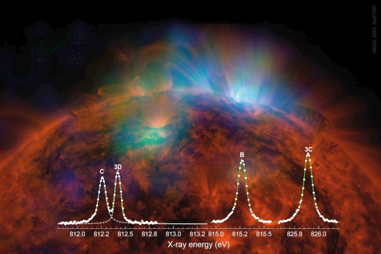 Abb.: Gemessenes Röntgen-Fluoreszenz-Spektrum mit den Emissionslinien 3C und...