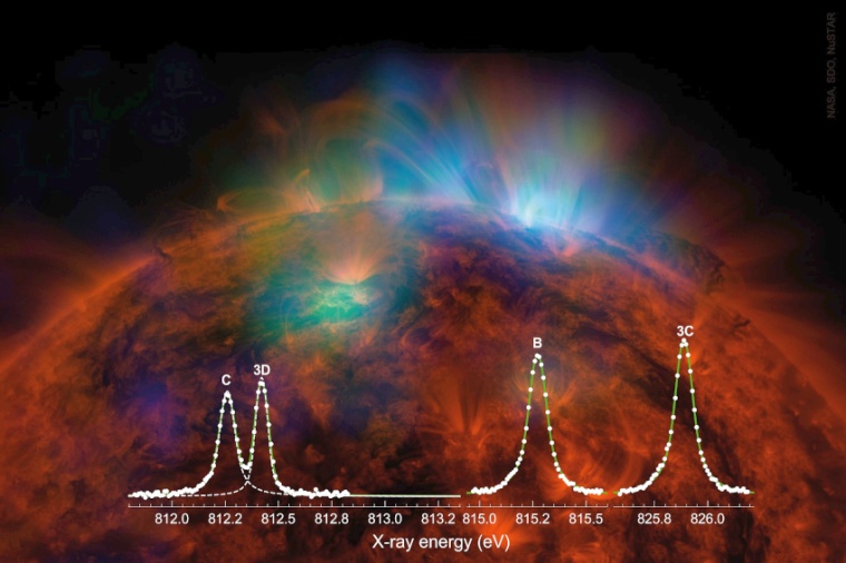 Abb.: Gemessenes Röntgen-Fluoreszenz-Spektrum mit den Emissions­linien 3C und...