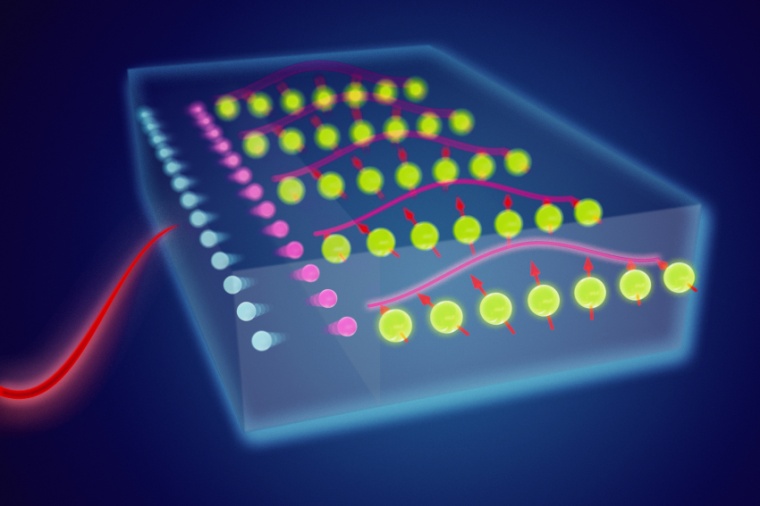 Abb.: Eine Terahertz-Lichtwelle wird in einer Probe aus dünnen Metallschichten...