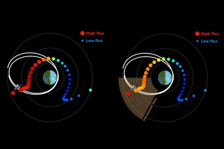 Abb.: Vergleich der simulierten Elektronenflüsse im Ringstrom um die...