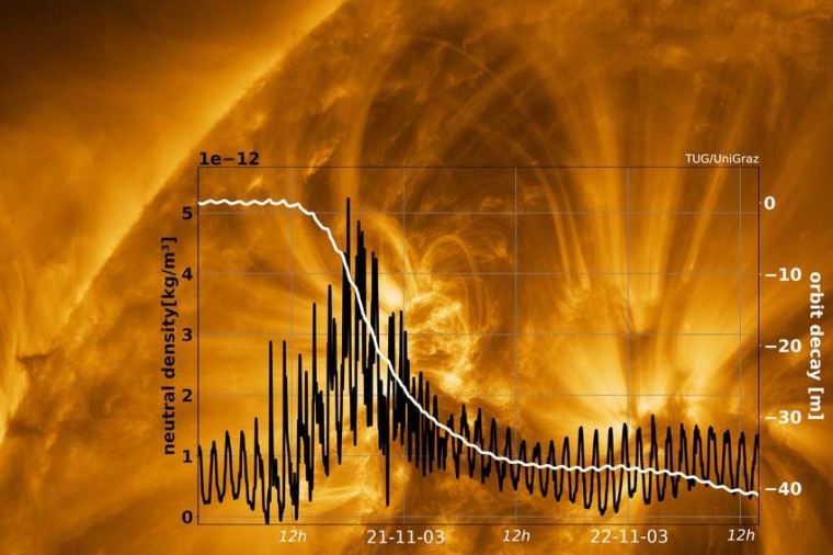 Abb.: Die Sonne, auf­ge­nom­men vom Solar Orbiter der NASA und der ESA. Das...