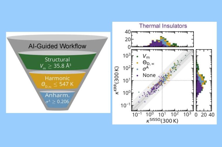Abb.: Schematische Darstellung des Hochdurchsatz-Arbeitsablaufs...