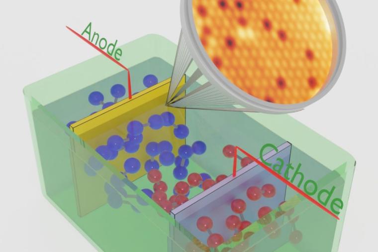 Abb.: Schematische Darstellung eines Elektrolyseurs mit einer kristallinen Anode